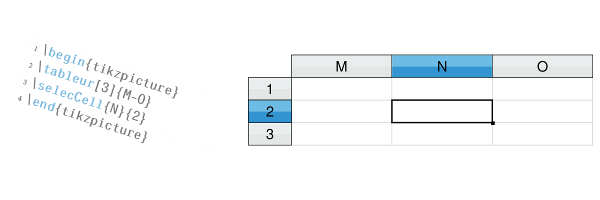 3. Tableur